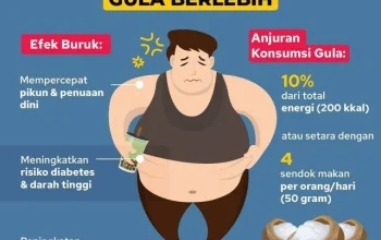 Steven Wongso Disentil Balik: Edukasi Gula Martabak vs. Bahaya Steroid Anabolik