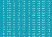 Subuh Surabaya: Jadwal Sholat Tepat, Demo Ojek Online Membebani Lalu Lintas, dan Penumpang KA Tertunda