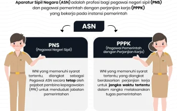 Surat Edaran Kemenkes Picu Gegar PPPK, UU ASN Tercoreng, dan Solusi Cerdas Hindari PHK PPPK