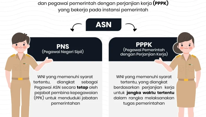 Surat Edaran Kemenkes Picu Gegar PPPK, UU ASN Tercoreng, dan Solusi Cerdas Hindari PHK PPPK