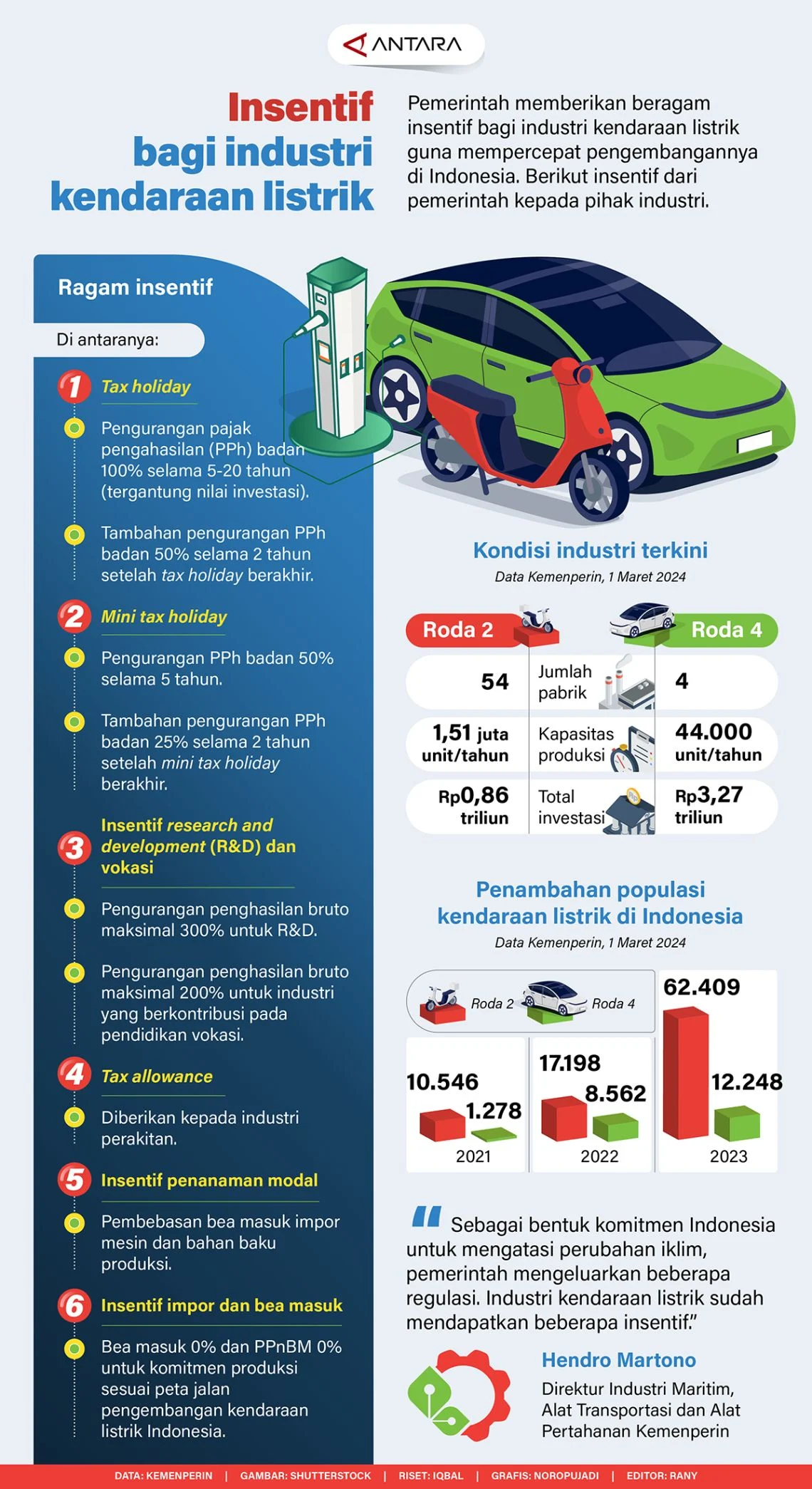 Tarif Baru Pajak Kendaraan Listrik 2026: Simulasi, Insentif, dan Dampaknya bagi Pemilik Mobil Listrik di DKI Jakarta
