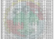 Terungkap! Berapa Gaji Manajer Koperasi Merah Putih? Simak Skema & Cara Daftar Lengkap