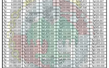 Terungkap! Berapa Gaji Manajer Koperasi Merah Putih? Simak Skema & Cara Daftar Lengkap