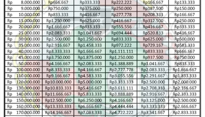 Terungkap! Berapa Gaji Manajer Koperasi Merah Putih? Simak Skema & Cara Daftar Lengkap