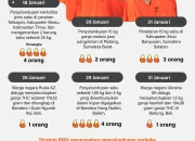 Terungkap! Kapolres Ungkap Alasan Strategis di Balik Mutasi Kasat Narkoba Kutai Barat