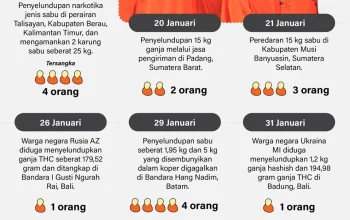 Terungkap! Kapolres Ungkap Alasan Strategis di Balik Mutasi Kasat Narkoba Kutai Barat