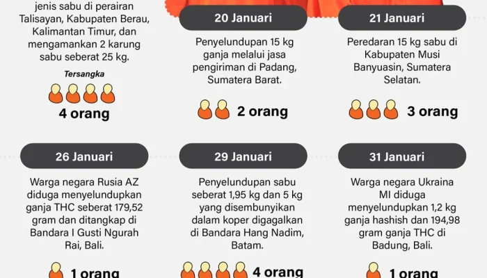 Terungkap! Kapolres Ungkap Alasan Strategis di Balik Mutasi Kasat Narkoba Kutai Barat