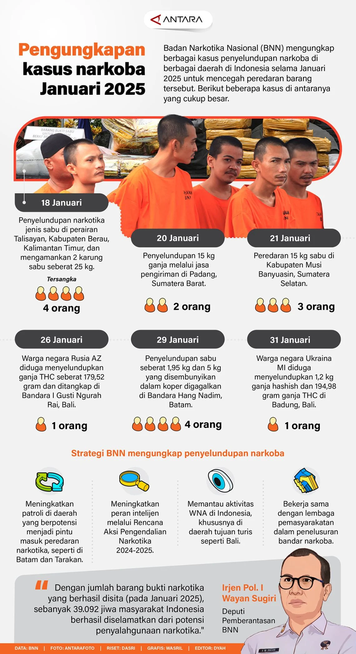 Terungkap! Kapolres Ungkap Alasan Strategis di Balik Mutasi Kasat Narkoba Kutai Barat