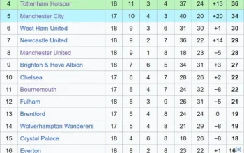 Terungkap! Klasemen Arsenal vs Newcastle United: Siapa yang Memimpin Pertarungan di Puncak Liga Inggris?