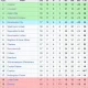 Terungkap! Klasemen Arsenal vs Newcastle United: Siapa yang Memimpin Pertarungan di Puncak Liga Inggris?