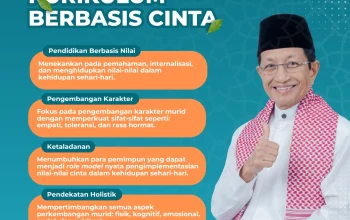 Terungkap! Kunci Jawaban Pintar Kemenag untuk Kurikulum Berbasis Cinta yang Siap Membantu Guru