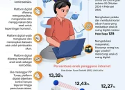 TikTok Tutup 780 Ribu Akun Anak di Bawah 16 Tahun, Patuh PP TUNAS dan Dorong Platform Lain Ikuti