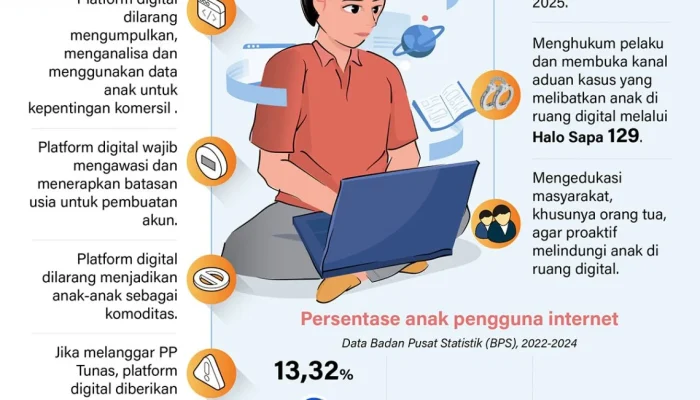 TikTok Tutup 780 Ribu Akun Anak di Bawah 16 Tahun, Patuh PP TUNAS dan Dorong Platform Lain Ikuti