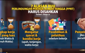UU PPRT Disahkan: Majikan Wajib Bayar BPJS, THR, dan Jaminan Hak PRT Secara Humanis