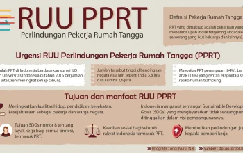 UU PPRT Disahkan: Pemberi Kerja Wajib Beri Cuti, THR, dan Jaminan Sosial untuk Pekerja Rumah Tangga