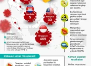 Varian Baru Covid-19 ‘Cicada’ Menggema: Apa yang Harus Anda Ketahui tentang Gejala & Pencegahan