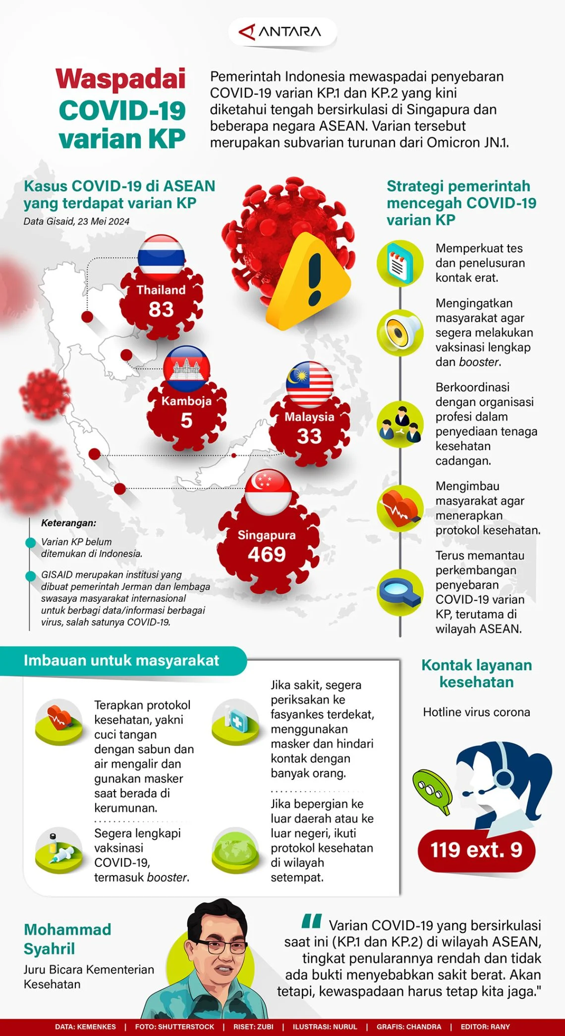 Varian Baru Covid-19 ‘Cicada’ Menggema: Apa yang Harus Anda Ketahui tentang Gejala & Pencegahan