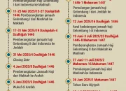 Visa Nusuk Sudah Keluar, Satgas Haji Siap Cegah Pelanggaran, dan Kisah Inspiratif Calon Jemaah 2026