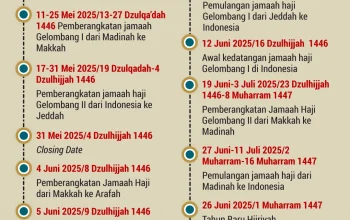 Visa Nusuk Sudah Keluar, Satgas Haji Siap Cegah Pelanggaran, dan Kisah Inspiratif Calon Jemaah 2026