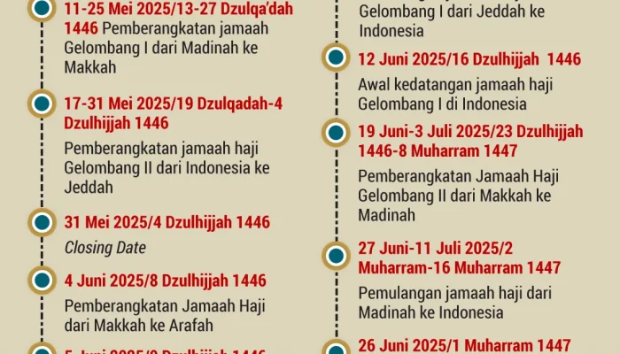 Visa Nusuk Sudah Keluar, Satgas Haji Siap Cegah Pelanggaran, dan Kisah Inspiratif Calon Jemaah 2026