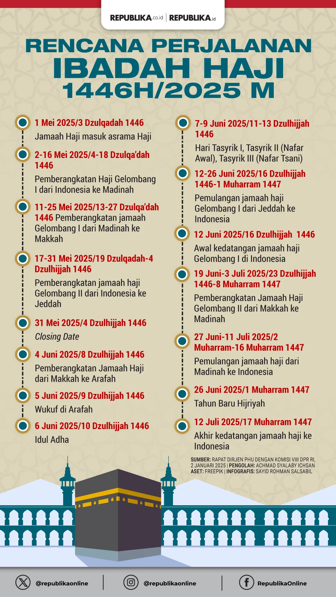 Visa Nusuk Sudah Keluar, Satgas Haji Siap Cegah Pelanggaran, dan Kisah Inspiratif Calon Jemaah 2026