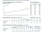 Yield Dividen MSCI Indonesia Capai 5,79% – Lebih Tinggi dari Rata‑Rata Bursa Regional