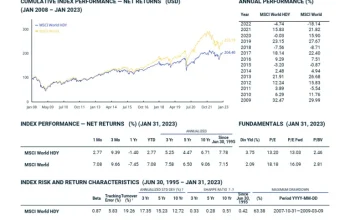Yield Dividen MSCI Indonesia Capai 5,79% – Lebih Tinggi dari Rata‑Rata Bursa Regional