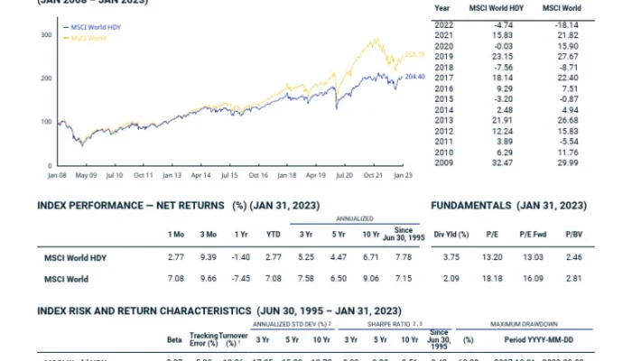 Yield Dividen MSCI Indonesia Capai 5,79% – Lebih Tinggi dari Rata‑Rata Bursa Regional