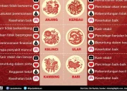 6 Shio Paling Beruntung dan Sukses di Tahun 2026, Rezeki Datang pada Ular
