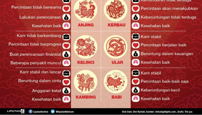 6 Shio Paling Beruntung dan Sukses di Tahun 2026, Rezeki Datang pada Ular
