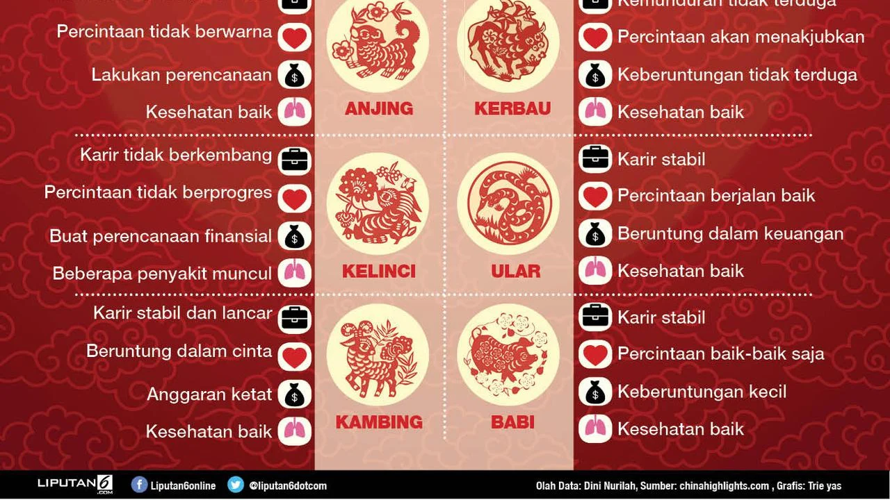6 Shio Paling Beruntung dan Sukses di Tahun 2026, Rezeki Datang pada Ular