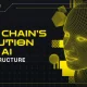 AI Web3 Super Connector Luffa Luncurkan Inovasi, Treno Scope Bangun Infrastruktur Data BNB, Bitget Dorong Talenta Baru