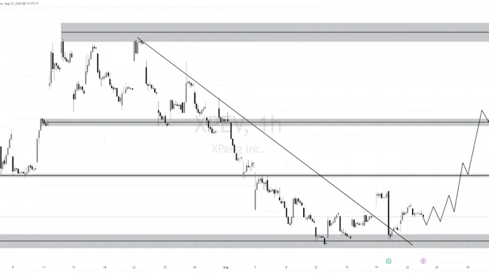Analisis Saham Xpeng dan Perusahaan Lainnya: Apa yang Dikatakan Para Ahli?