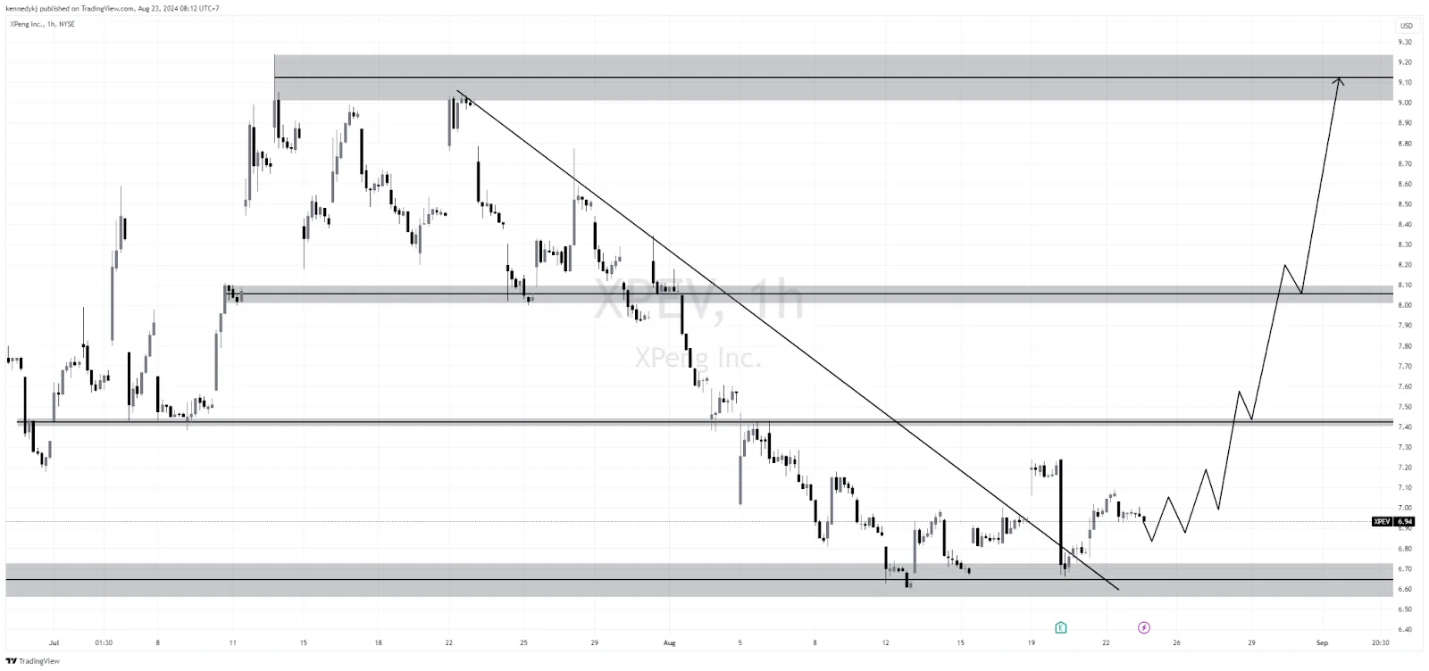 Analisis Saham Xpeng dan Perusahaan Lainnya: Apa yang Dikatakan Para Ahli?
