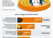 Anggaran Pendapatan dan Belanja Negara Indonesia Terkendala Devisa dan Utang