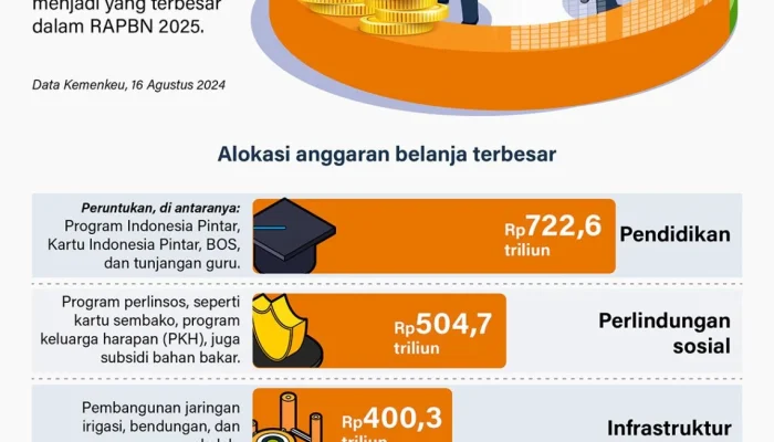 Anggaran Pendapatan dan Belanja Negara Indonesia Terkendala Devisa dan Utang