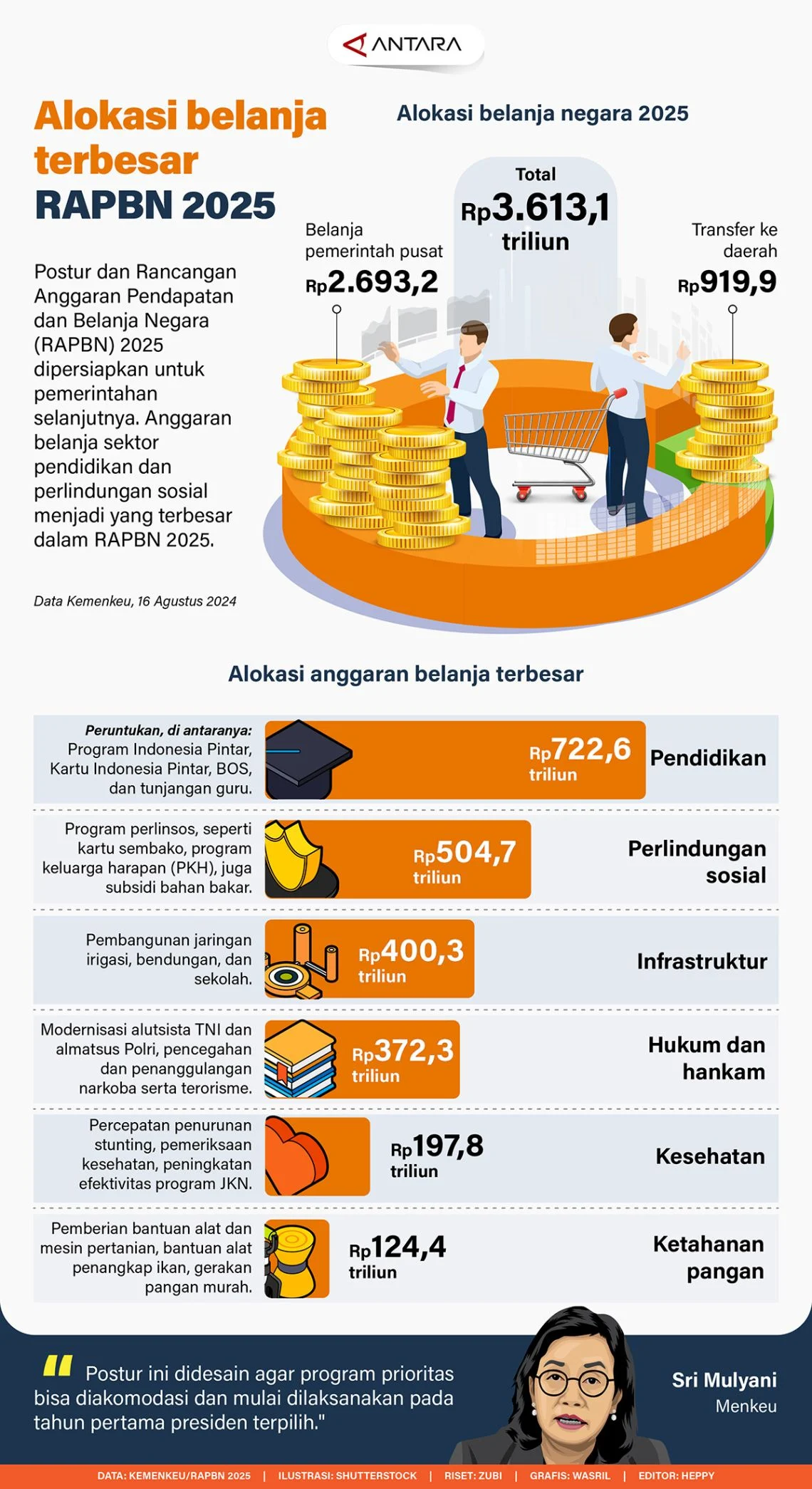 Anggaran Pendapatan dan Belanja Negara Indonesia Terkendala Devisa dan Utang