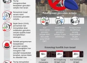 AS dan Iran Saling Baku Tembak di Selat Hormuz, Gencatan Senjata Kembali Diuji