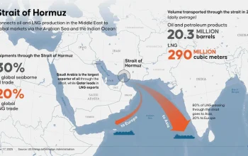 AS Desak China Turun Tangan, Iran Dibujuk Buka Selat Hormuz di Tengah Tekanan Global
