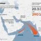 AS Desak China Turun Tangan, Iran Dibujuk Buka Selat Hormuz di Tengah Tekanan Global