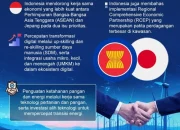 ASEAN Berjuang untuk Meningkatkan Kerja Sama Digital dan Keamanan Pangan