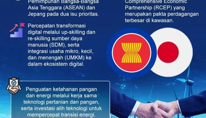 ASEAN Berjuang untuk Meningkatkan Kerja Sama Digital dan Keamanan Pangan