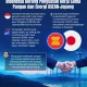 ASEAN Berjuang untuk Meningkatkan Kerja Sama Digital dan Keamanan Pangan