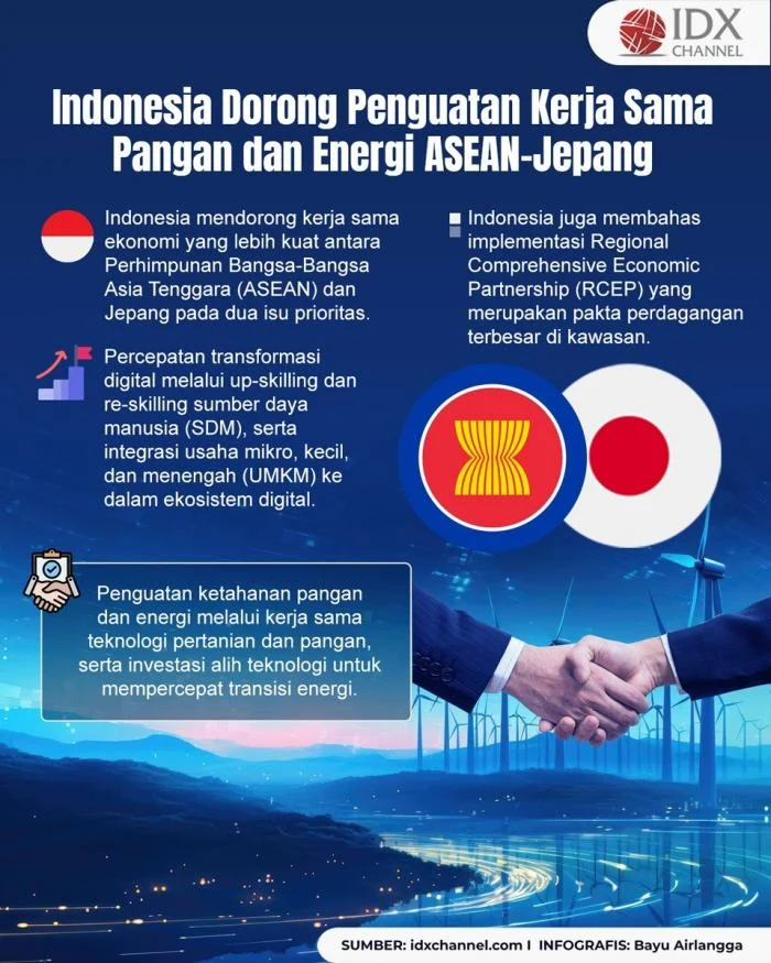 ASEAN Berjuang untuk Meningkatkan Kerja Sama Digital dan Keamanan Pangan