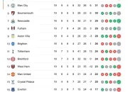 Berita Liga Inggris: Jadwal, Klasemen, dan Hasil Terbaru