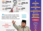 BPK dan Kasus Korupsi: Dari Kejari hingga Muktamar NU