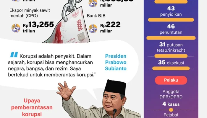 BPK dan Kasus Korupsi: Dari Kejari hingga Muktamar NU