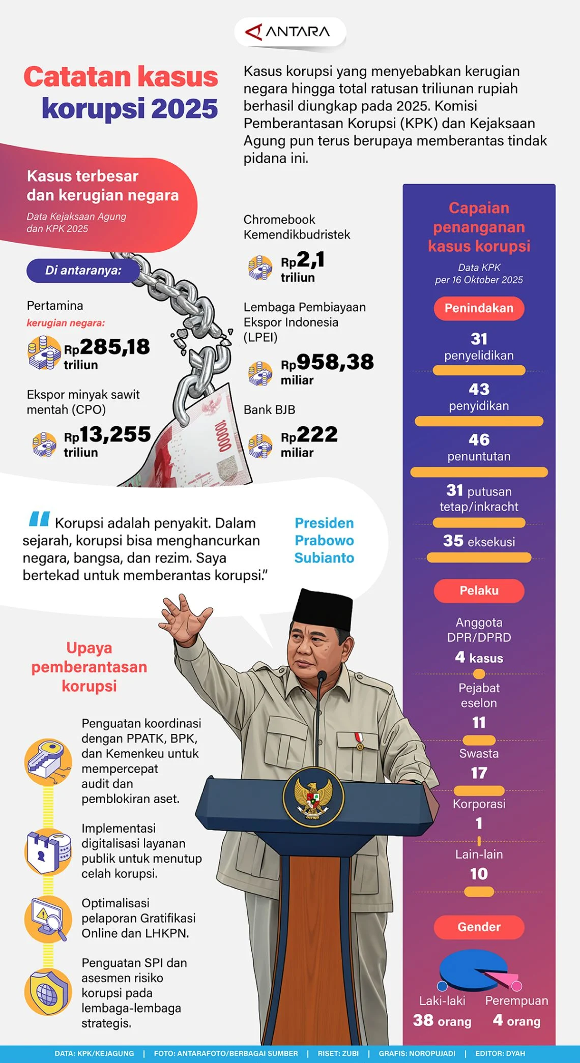 BPK dan Kasus Korupsi: Dari Kejari hingga Muktamar NU