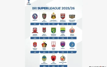 BRI Super League 2025/2026: Pemain Muda Terbaik dan Persaingan Sengit di Puncak Klasemen