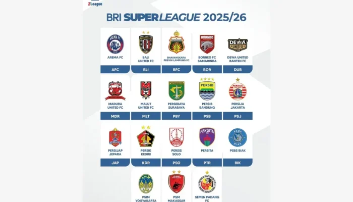 BRI Super League 2025/2026: Pemain Muda Terbaik dan Persaingan Sengit di Puncak Klasemen
